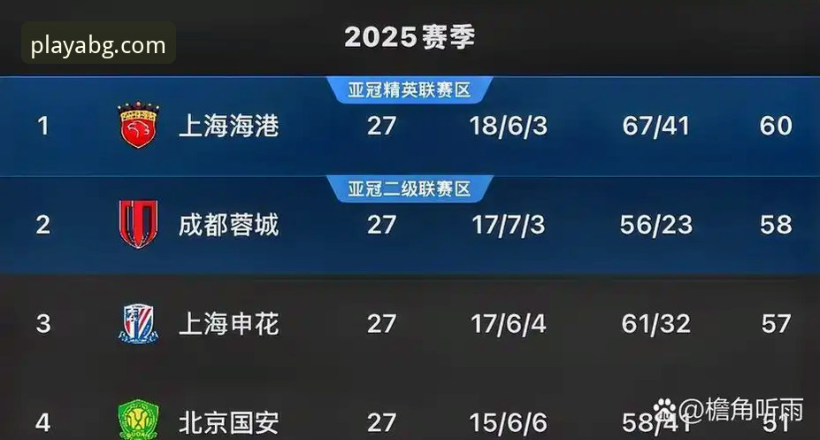 青岛海牛3-1上海海港深度评测：13年等待的胜利，在欧博体育官网见证中超冷门之夜