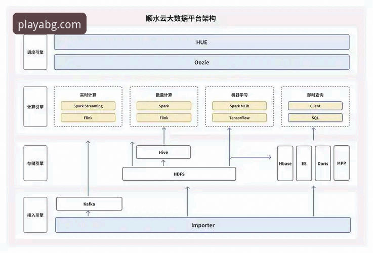 欧博体育官网技术架构深度分析：ABG竞猜网数据整合与用户体验全面解析
